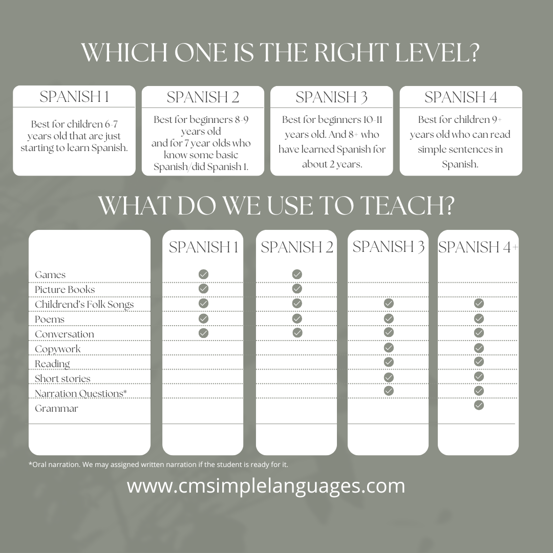 2026 Online Spanish 2 Mon Wed 2:00 pm CT (2DMW14)